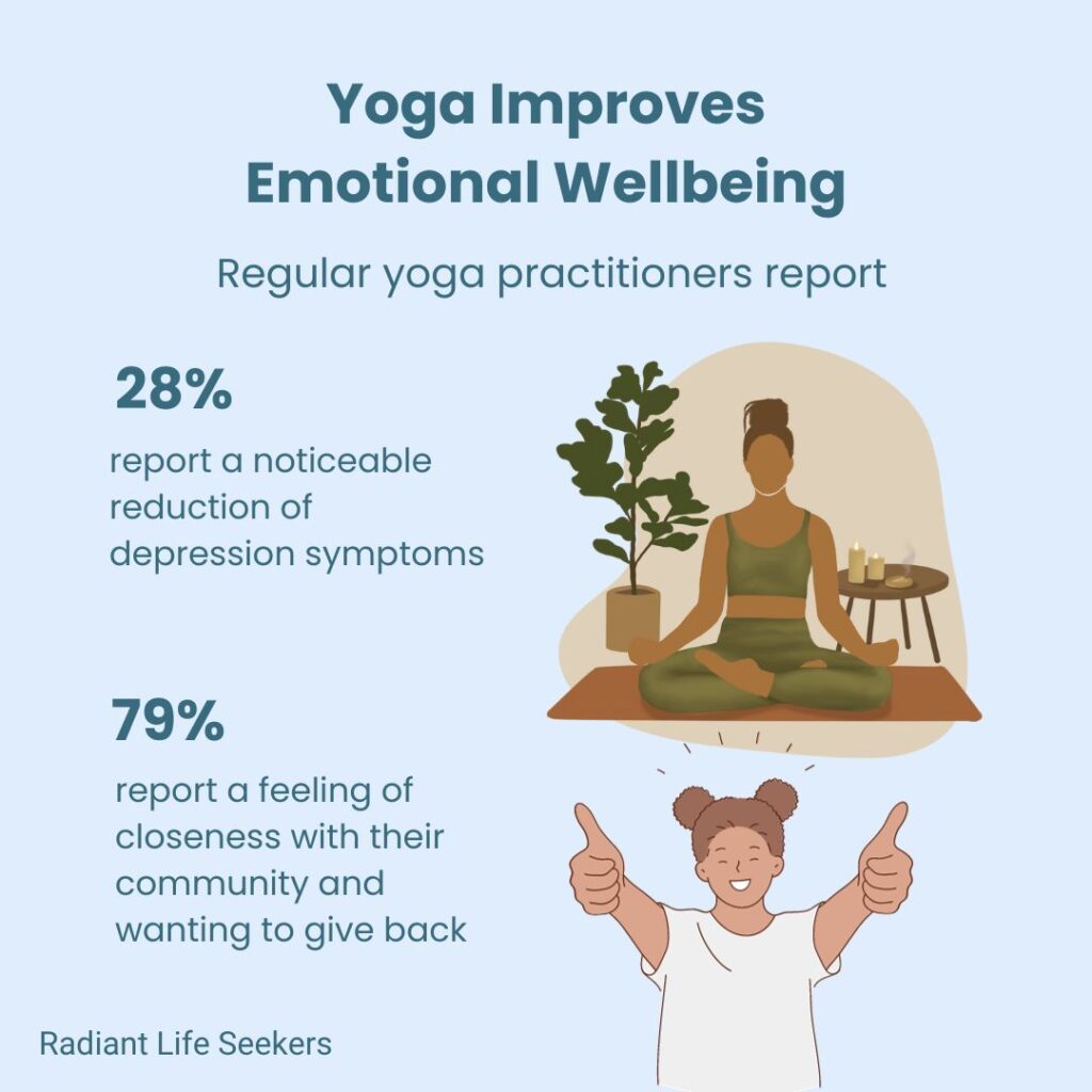 yoga improves stress in students