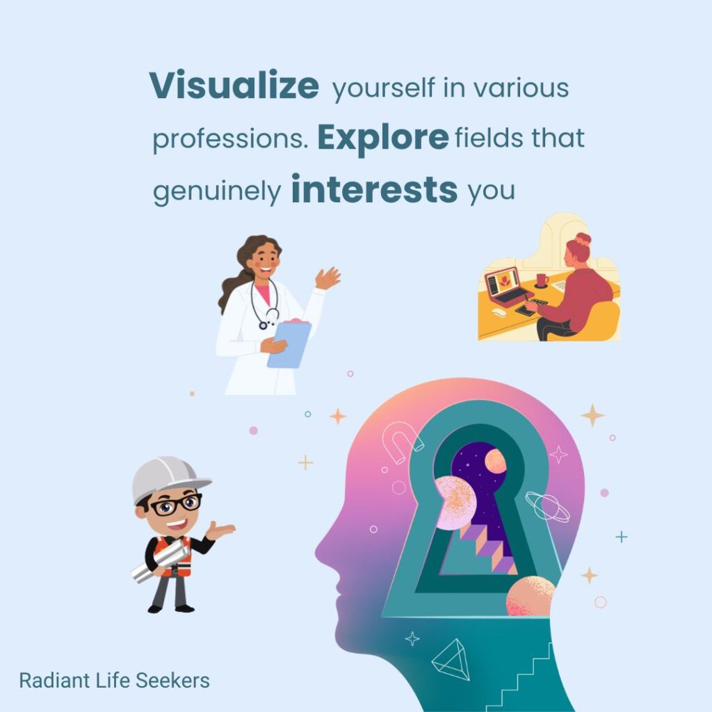 visualize professions for success